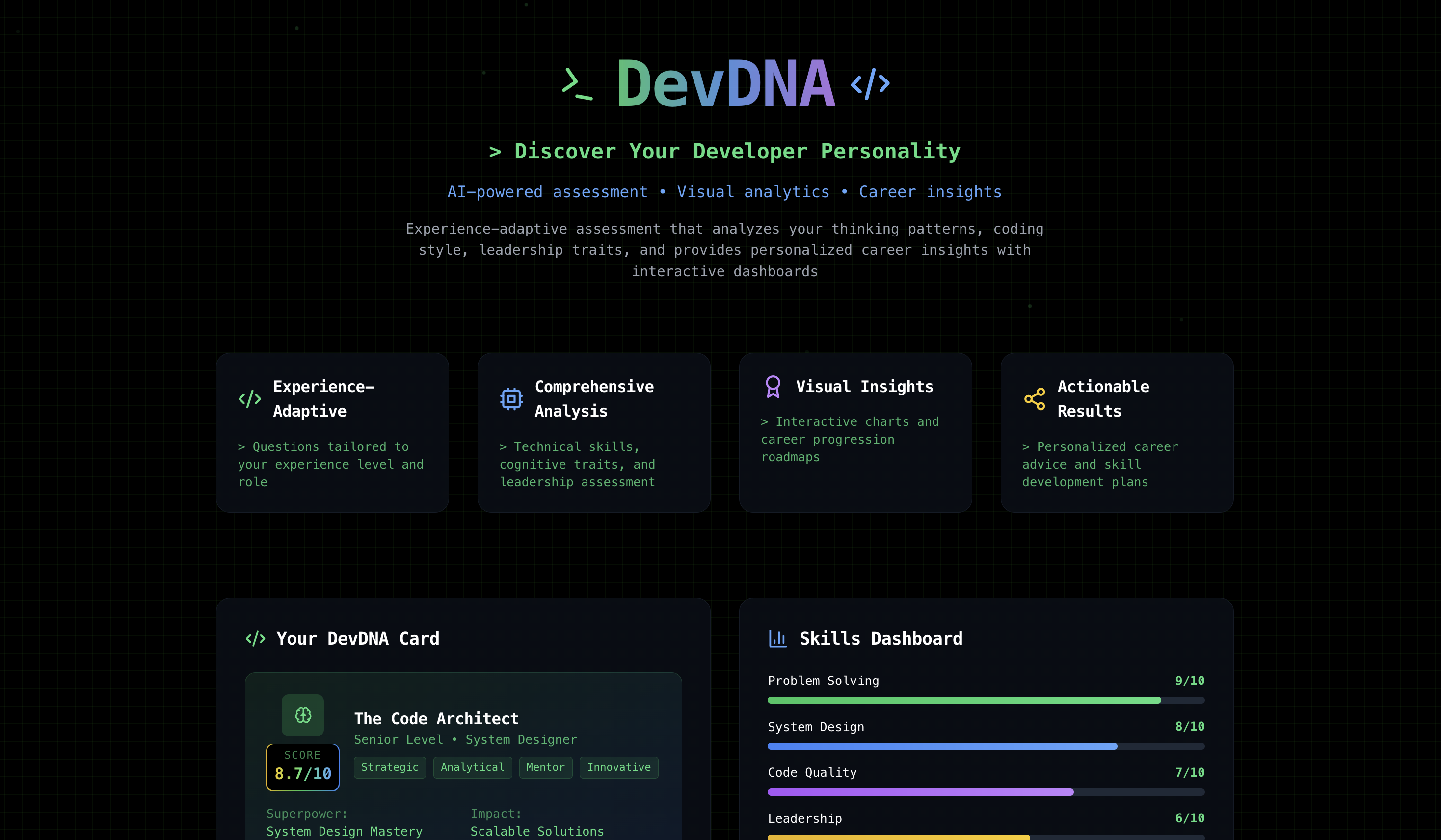 DevDNA - AI-Powered Developer Profiling Platform