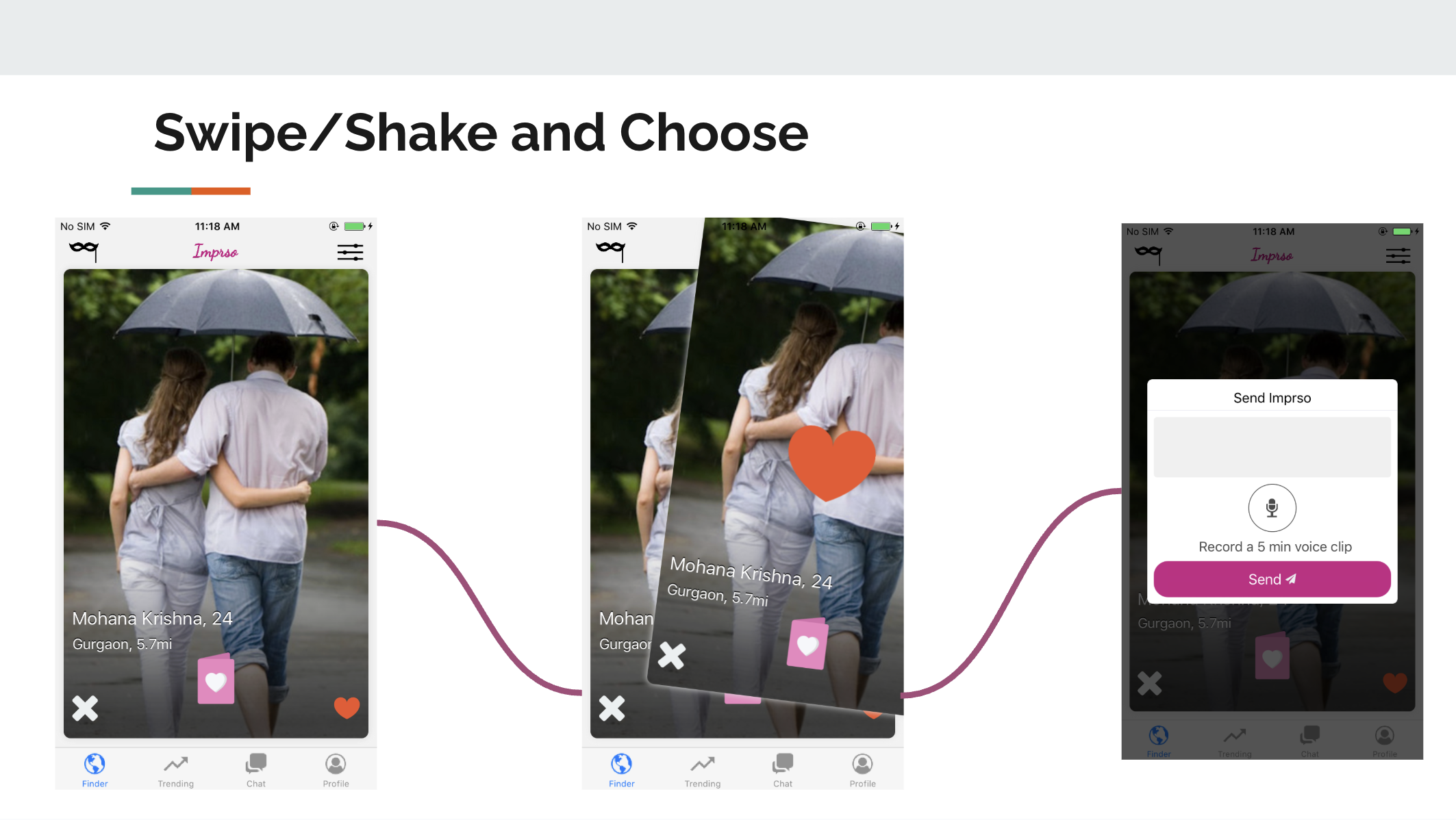 Imprso - Dating Innovation Platform
